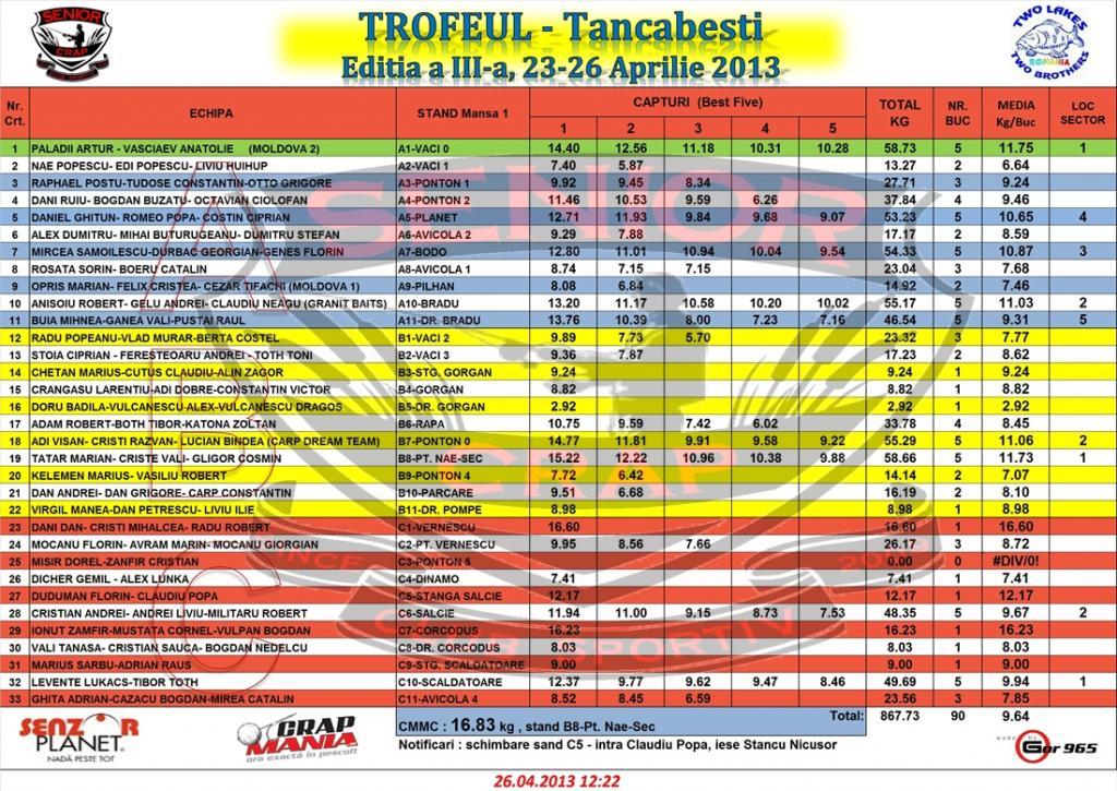Trofeul tancabesti 2013 - final.jpg